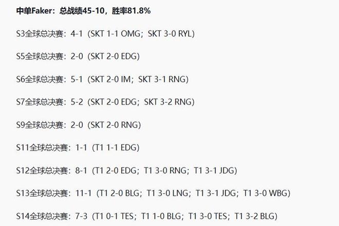 关于FNC绝杀EDG，Faker单局斩获MVP宿敌对决半决赛，锁定晋级资格的信息